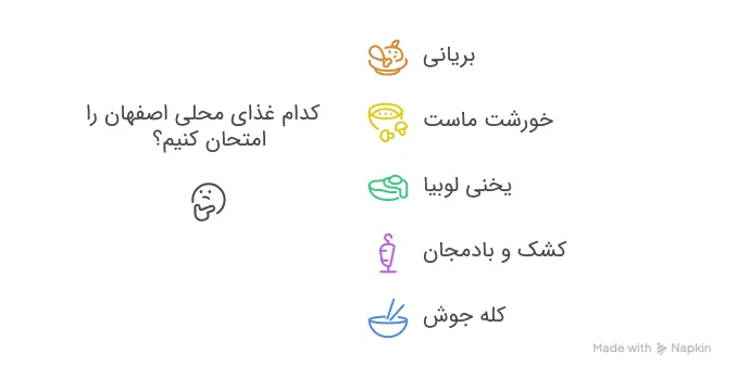 غذاهای محلی اصفهان